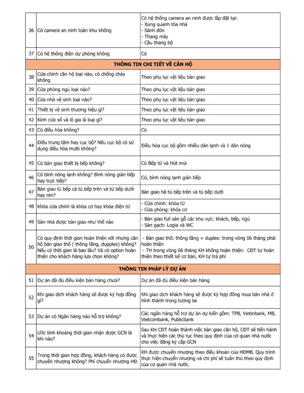 60 câu hỏi đáp thông tin tổ hợp căn hộ cao cấp FPT Plaza 4